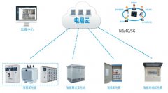 智慧电力运维解决方案