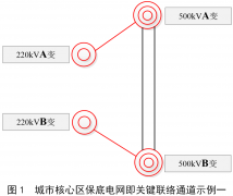 城市保底电网的设计原则和示例分析