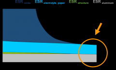TDK采用混合聚合物技术的轴向电容器的特点