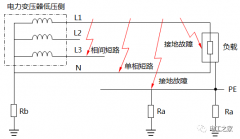 什么是短路,什么是接地故障现象