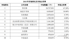 什么是电力载波技术 中国电网HPLC市场现状分析