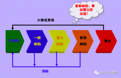 变压器运行中出现什么情况应及时停电检查