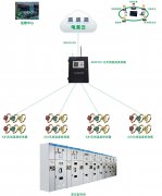 <b>力安科技10KV高压开关柜无线测温系统</b>
