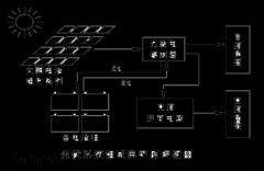 <b>海凌科DCDC电源模块满足家庭和商业用电需求</b>