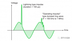 雷电浪涌和过压保护实例分析
