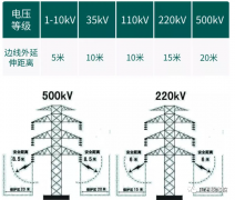 电压22万伏、50万伏 与220千伏、500千伏有什么区别