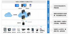 一站式智慧电力运维整体解决方案