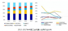 国内工业机器人不断扩大，3C及新能源汽车市场引