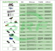 储能系统要想安全？必须要做到这13个关键点！