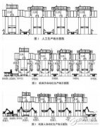 机器人在金属冲压行业生产自动化的实现