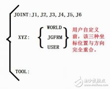 工业机器人如何通过示教器【COORD】选择合适的坐