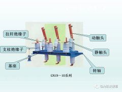 隔离开关基本介绍：控制回路及五防装置