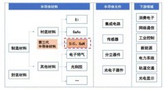 第三代半导体：在智能电网领域的应用前景展望