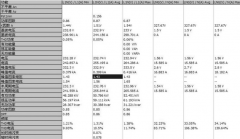 地铁电能质量0.4KV低压设备的无功及谐波等问题