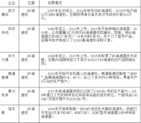 工业机器人国产核心零部件虽然发展缓慢，但也