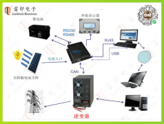 光伏逆变器工作原理与光伏逆变器相关元件推荐