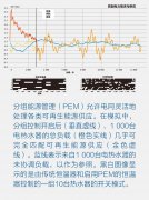 分组式电网的应用案例解析