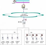 HPLC通信技术初识