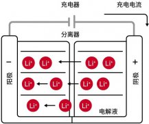 干货！锂离子电池安全性指南