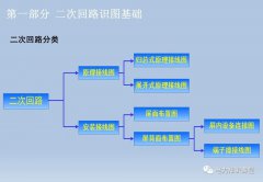 电气设备二次回路：隔离开关/断路器/变压器及控