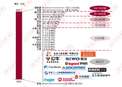 <b>低压电器市场的竞争格局与变化分析</b>