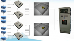 【应用场景】安科瑞交流汇流箱在分布式光伏行