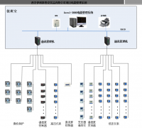 【节能学院】安科瑞电能管理系统在西安伊利泰