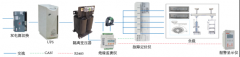 【应用场景】安科瑞绝缘监测及故障定位产品在