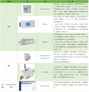 【解决方案】安科瑞宿舍预付费系统在高校的应