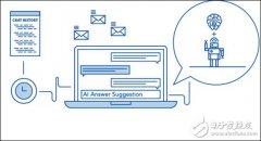 荷兰航空公司推出智能机器人机场服务，会帮乘