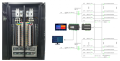 【节能学院】数据中心末端配电的数字化方案及