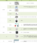 【解决方案】安科瑞配电房综合监控系统在医院