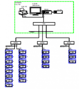 【节能学院】安科瑞能耗管理系统在重庆润芯项