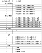 【节能学院】浅谈电弧光保护装置在电网中的应