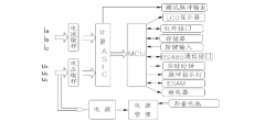 国芯思辰 |基于芯北科技CN1811的三相智能电表的开