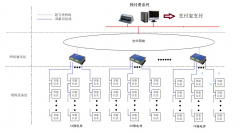 【解决方案】安科瑞远程预付费电能管理系统在