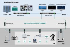 <b>尽在掌控！迈威通信变电站辅助监控系统解决方</b>