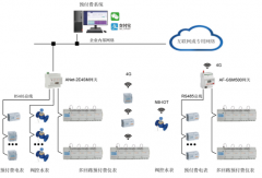 <b>【节能学院】从江苏工业用电分时电价机制调整</b>