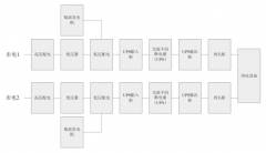 数据中心机房末端配电技术与应用
