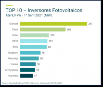<b>德业在巴西市场户用并网逆变器（10KW以内）出货</b>