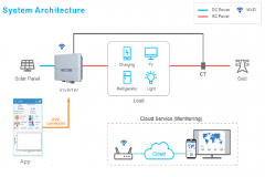 <b>储能逆变器防逆流检测解决方案</b>