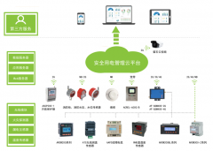 【节能学院】电气设备漏电保护方式研究