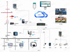 【节能学院】某大厦电力运维系统的设计及应用