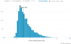 Kaggle机器学习/数据科学现状调查