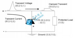SMCJ18CA 瞬态抑制（TVS）二极管参数