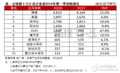 【晚间3分钟】：周鸿祎称可劫持特斯拉每一辆新