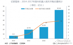 收购是否未来真的会成为机器人投资机构的重要