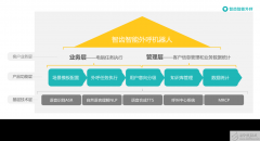 电销机器人 助力企业快人一步