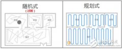 <b>扫地机器人搭载定位导航技术及激光测距</b>