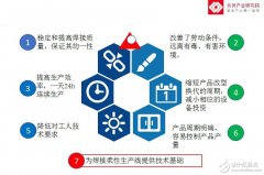 中国焊接机器人市场你了解吗？